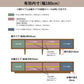 Mjuk TV BOARD W180